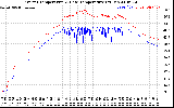 Solar PV/Inverter Performance Inverter Operating Temperature