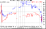 Solar PV/Inverter Performance Photovoltaic Panel Voltage Output