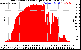 Solar PV/Inverter Performance Inverter Power Output