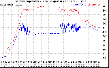 Solar PV/Inverter Performance Inverter Operating Temperature