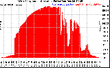 Solar PV/Inverter Performance West Array Actual & Average Power Output