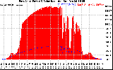 Solar PV/Inverter Performance East Array Power Output & Solar Radiation