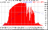 Solar PV/Inverter Performance East Array Actual & Running Average Power Output