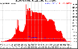 Solar PV/Inverter Performance Grid Power & Solar Radiation