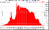 Solar PV/Inverter Performance Inverter Power Output