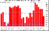 Solar PV/Inverter Performance Monthly Solar Energy Production Running Average