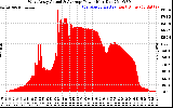 Solar PV/Inverter Performance West Array Actual & Average Power Output