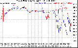 Solar PV/Inverter Performance Photovoltaic Panel Voltage Output