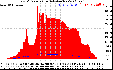 Solar PV/Inverter Performance Total PV Panel Power Output & Solar Radiation