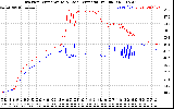 Solar PV/Inverter Performance Inverter Operating Temperature