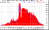 Solar PV/Inverter Performance Solar Radiation & Effective Solar Radiation per Minute
