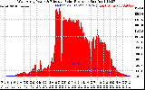 Solar PV/Inverter Performance West Array Power Output & Effective Solar Radiation