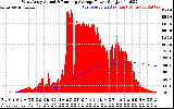 Solar PV/Inverter Performance West Array Actual & Running Average Power Output