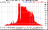 Solar PV/Inverter Performance East Array Actual & Running Average Power Output