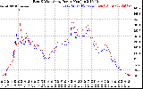 Solar PV/Inverter Performance Photovoltaic Panel Power Output