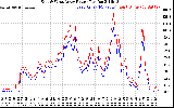 Solar PV/Inverter Performance Photovoltaic Panel Power Output