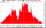 Solar PV/Inverter Performance Solar Radiation & Effective Solar Radiation per Minute