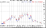 Solar PV/Inverter Performance Photovoltaic Panel Current Output