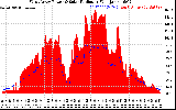 Solar PV/Inverter Performance West Array Power Output & Solar Radiation