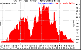 Solar PV/Inverter Performance West Array Actual & Average Power Output