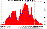 Solar PV/Inverter Performance East Array Power Output & Solar Radiation