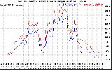 Solar PV/Inverter Performance PV Panel Power Output & Inverter Power Output