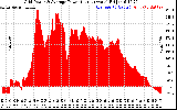 Solar PV/Inverter Performance Inverter Power Output