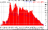 Solar PV/Inverter Performance West Array Power Output & Solar Radiation