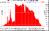 Solar PV/Inverter Performance Inverter Power Output