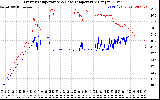 Solar PV/Inverter Performance Inverter Operating Temperature