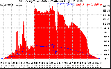 Solar PV/Inverter Performance West Array Power Output & Solar Radiation