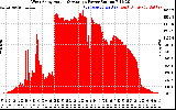 Solar PV/Inverter Performance West Array Actual & Average Power Output