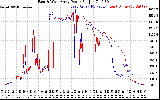 Solar PV/Inverter Performance Photovoltaic Panel Power Output