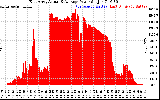 Solar PV/Inverter Performance East Array Actual & Average Power Output