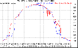 Solar PV/Inverter Performance Photovoltaic Panel Current Output