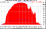 Solar PV/Inverter Performance West Array Power Output & Effective Solar Radiation