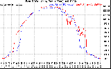 Solar PV/Inverter Performance Photovoltaic Panel Power Output