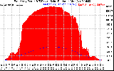 Solar PV/Inverter Performance East Array Power Output & Effective Solar Radiation