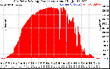 Solar PV/Inverter Performance Inverter Power Output
