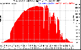 Solar PV/Inverter Performance West Array Actual & Average Power Output