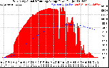 Solar PV/Inverter Performance West Array Actual & Running Average Power Output