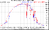 Solar PV/Inverter Performance Photovoltaic Panel Power Output