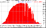 Solar PV/Inverter Performance Total PV Panel Power Output & Effective Solar Radiation