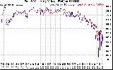 Solar PV/Inverter Performance Photovoltaic Panel Voltage Output