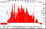 Solar PV/Inverter Performance Inverter Power Output