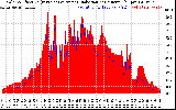 Solar PV/Inverter Performance Solar Radiation & Effective Solar Radiation per Minute