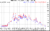 Solar PV/Inverter Performance Photovoltaic Panel Current Output