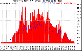 Solar PV/Inverter Performance West Array Power Output & Solar Radiation