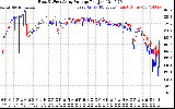 Solar PV/Inverter Performance Photovoltaic Panel Voltage Output