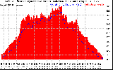 Solar PV/Inverter Performance Solar Radiation & Effective Solar Radiation per Minute